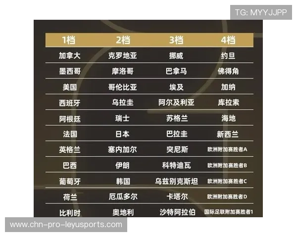 世界杯此组将决定本届的名场面密度