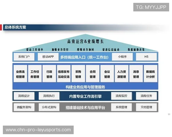 新闻中心独家报道高层管理结构调整强化数字经济布局，数字化领导者的高层关键角色有哪些